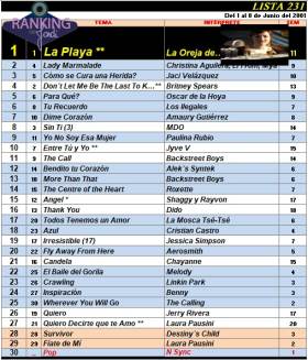 Ranking 231 de 2001